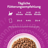 Whiskas Junior Classic Selection Nassfutter für Katzen in Soße, 48 Beutel, 12 x 85 g (4er-Packung) – Hochwertiges Nassfutter für heranwachsende Katzen, 2 bis 12 Monate