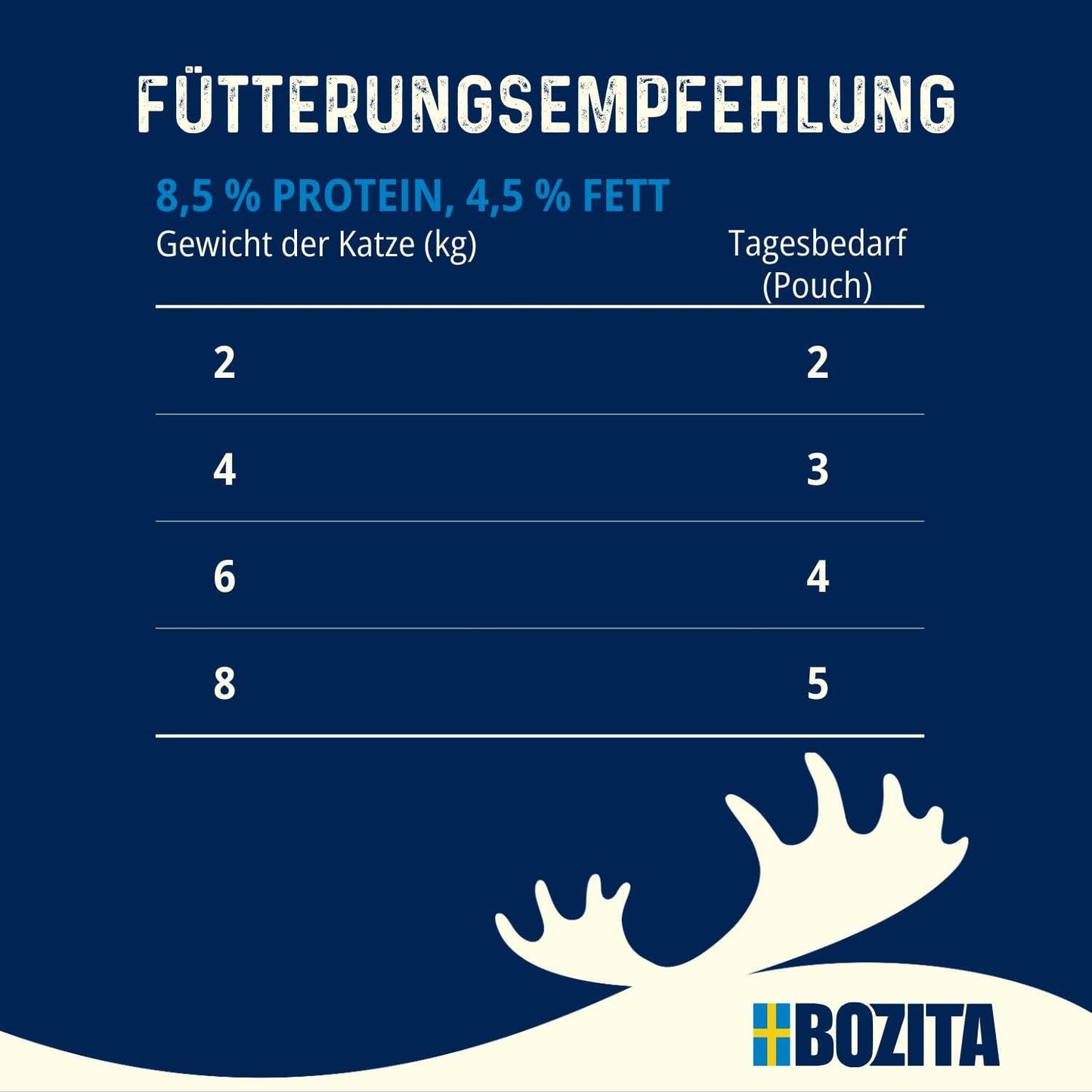 Bozita Pouch Nassfutterstücke in Rindfleischsauce – 12 Beutel x 85 g Getreide- und weizenfreies Nassfutter für Katzen – Nassfutter für erwachsene Katzen mit 8,5 % Protein und 4,5 % Fett