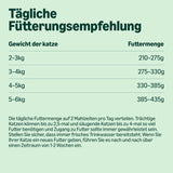 Amazon Getreidefreies Nassfutter für Katzen, Hühnerstücke in Gelee in Dosen, 12 x 405 g