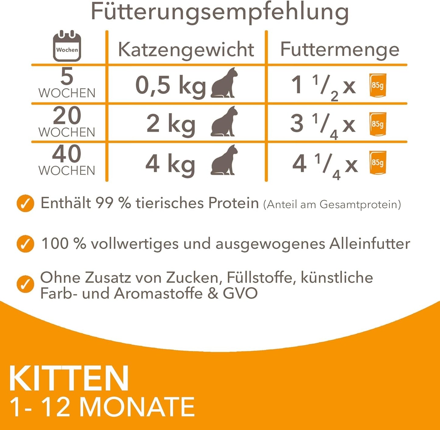 IAMS Delights Kitten Nassfutter - Multipack Katzenfutter mit Hunn in Sauce, hochwertiges Futter für Junior Kätzchen von 1-12 Monaten, 12 x 85 g