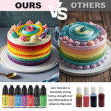 Lebensmittelfarbe – 7er-Set, 12 ml, Lebensmittelfarbe zum Backen von Kuchen – lebendige Lebensmittelfarbe für Kuchendekoration, Schleim-Heimwerken, Schleimherstellung