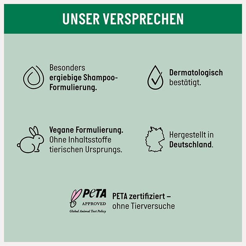 Guhl Men Full & Strong Shampoo – Haartyp: Dünnes, feines, normales Guhl Shower & Bath