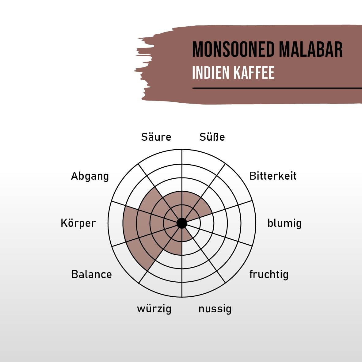 STARKER TOBAK Monsooned Malabar-Kaffee, ganze Bohne, handgeröstet – mittlere Röstung, Indien, 100 % Arabica, geeignet für Filterkaffee, French Press, Kaffeevollautomaten, schonend für den Magen – extra niedriger Säuregehalt