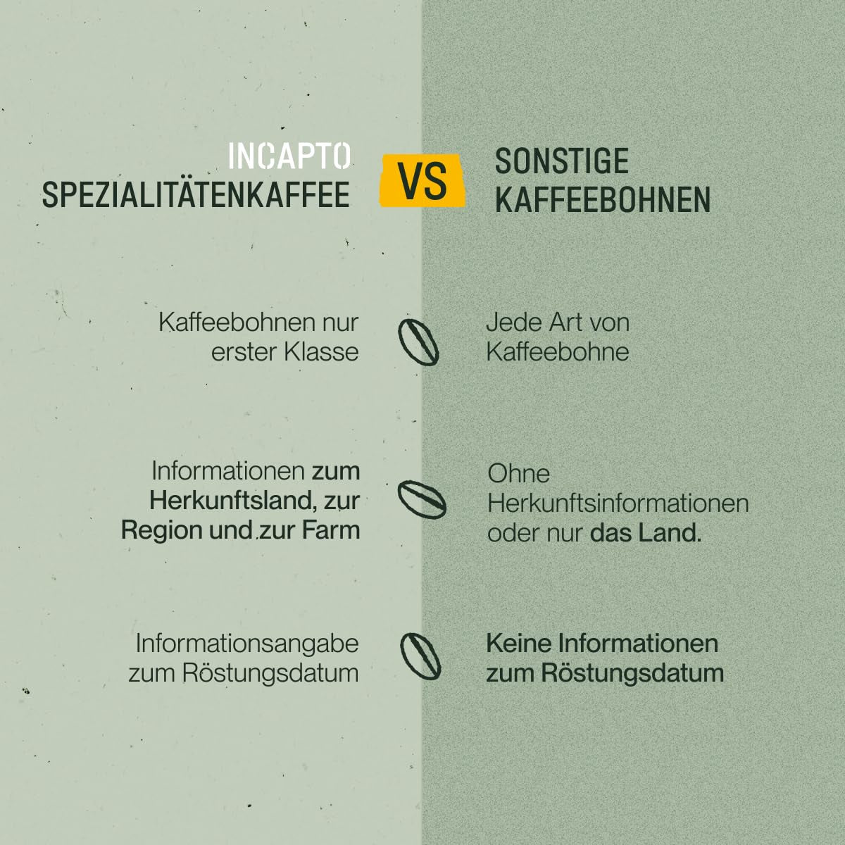 Incapto Ganze Entkofeinierte Kaffeebohnen | Ohne Chemikalien | Mischung aus 100% Arabica-Kaffee aus Brasilien | Ungemahlene Espressobohnen | Schweizer Wasser entkoffeinierter Kaffee, Packung 500g