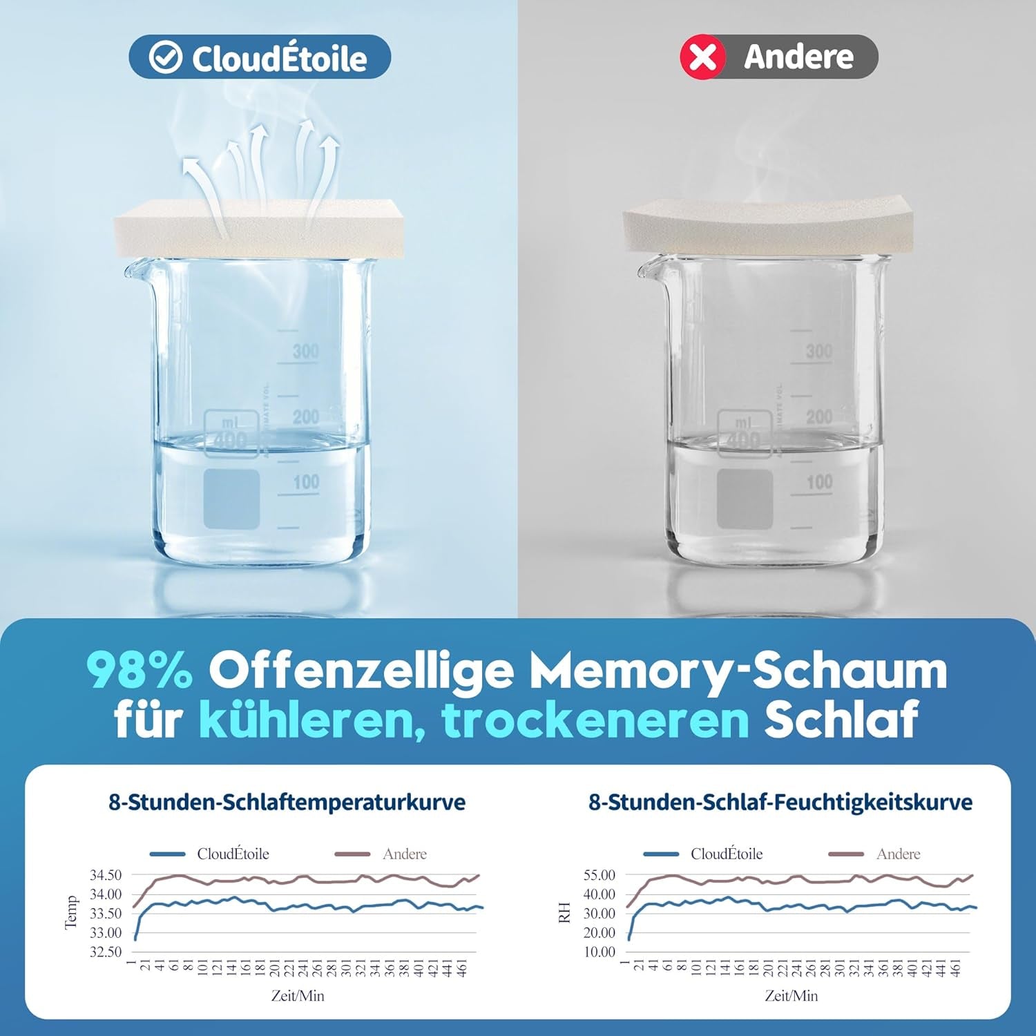 Cloudétoile Nackenkissen Memory-Schaum-Kissen – 2-in-1 ergonomisches orthopädisches Kissen, Visco-Schaum-Kissen, Seitenschläfer-Nackenstützkissen, höhenverstellbares Memory-Schaum-Kissen, weiß, 64 x 38 x 12 cm, orthopädische Nackenkissen, Naty Shop