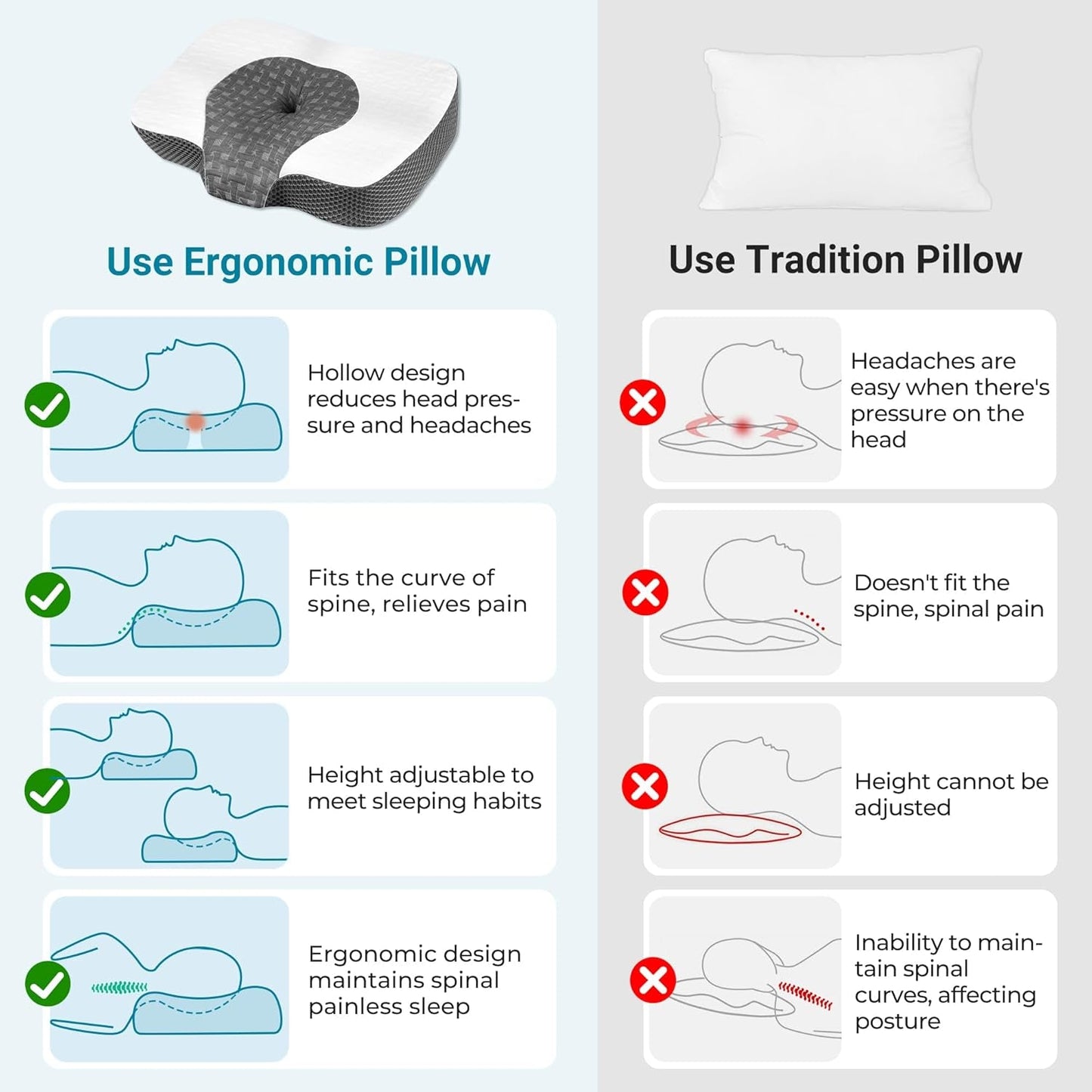 Elviros orthopädisches Kissen aus Memory-Schaum, Nackenschmerzkissen, Schlafkissen, ergonomisches Nackenkissen, Nackenstützkissen, Anti-Schnarch-Kissen für Seitenschläfer, Bauchschläfer, weiß, orthopädische Nackenkissen, Naty Shop
