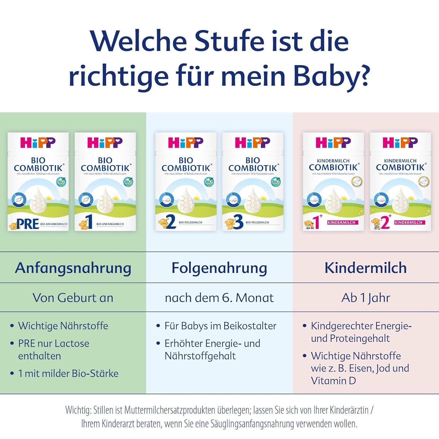 HiPP 2 Bio Combiotik (4 x 600g), Folgemilch nach 6 Monaten, mit Stärke, natürlichen Milchsäurekulturen, GOS, Omega-3 (DHA, ALA), in bester Bio-Qualität