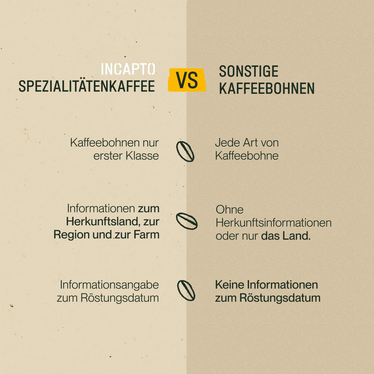 Auswahl an Incapto-Kaffeebohnen weltweit | Auswahl von 10 Ursprüngen aus aller Welt | Spezialitätenkaffee | 100 % Arabica | Ideal als Kaffee-Geschenkset | Für Kaffeeliebhaber | 10 Packungen x 100 g