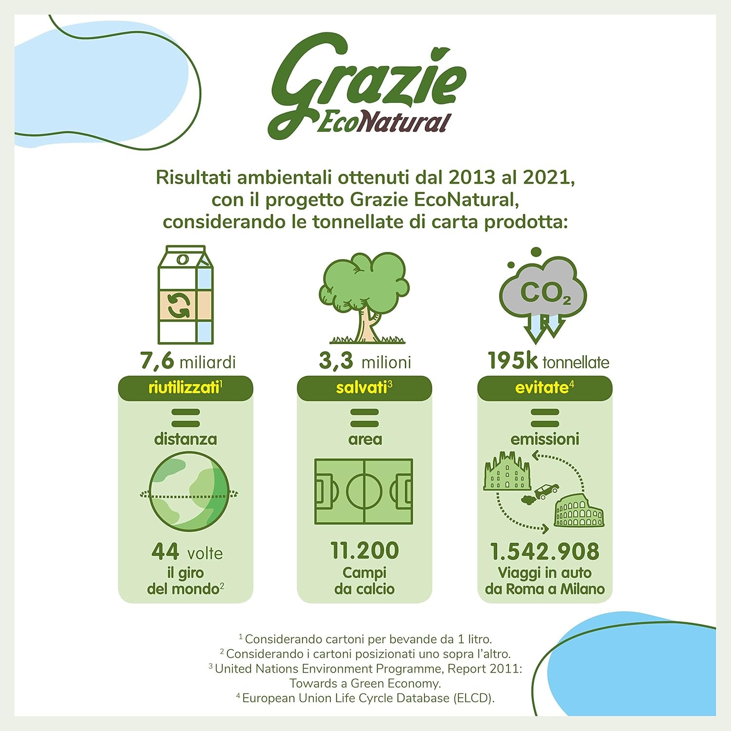Grazie Natural Toilettenpapier, Econatural, 56 Rollen, recyceltes Fibrepack-Toilettenpapier, 100 % ökologisch, umweltfreundlich, Ecolabel-zertifiziert und FSC-recycelt, hergestellt in Italien