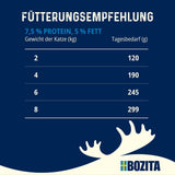 Bozita Tetra sterilisierte Stücke in Sauce mit viel Huhn – 6 x 370 g nasses getreide- und zuckerfreies Katzenfutter – gentechnikfrei, mit 8,5 % Protein und 4,5 % Fett – hochwertig und äußerst lecker