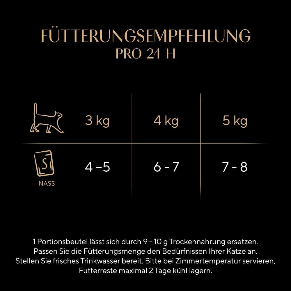 Sheba Portionsbeutel Nassfutter für Katzen, frisches und feines Truthahn- und Hühnergelee, Multipack, 6 x 6 x 50 g – hochwertiges Katzenfutter mit Truthahn und Hühnergelee