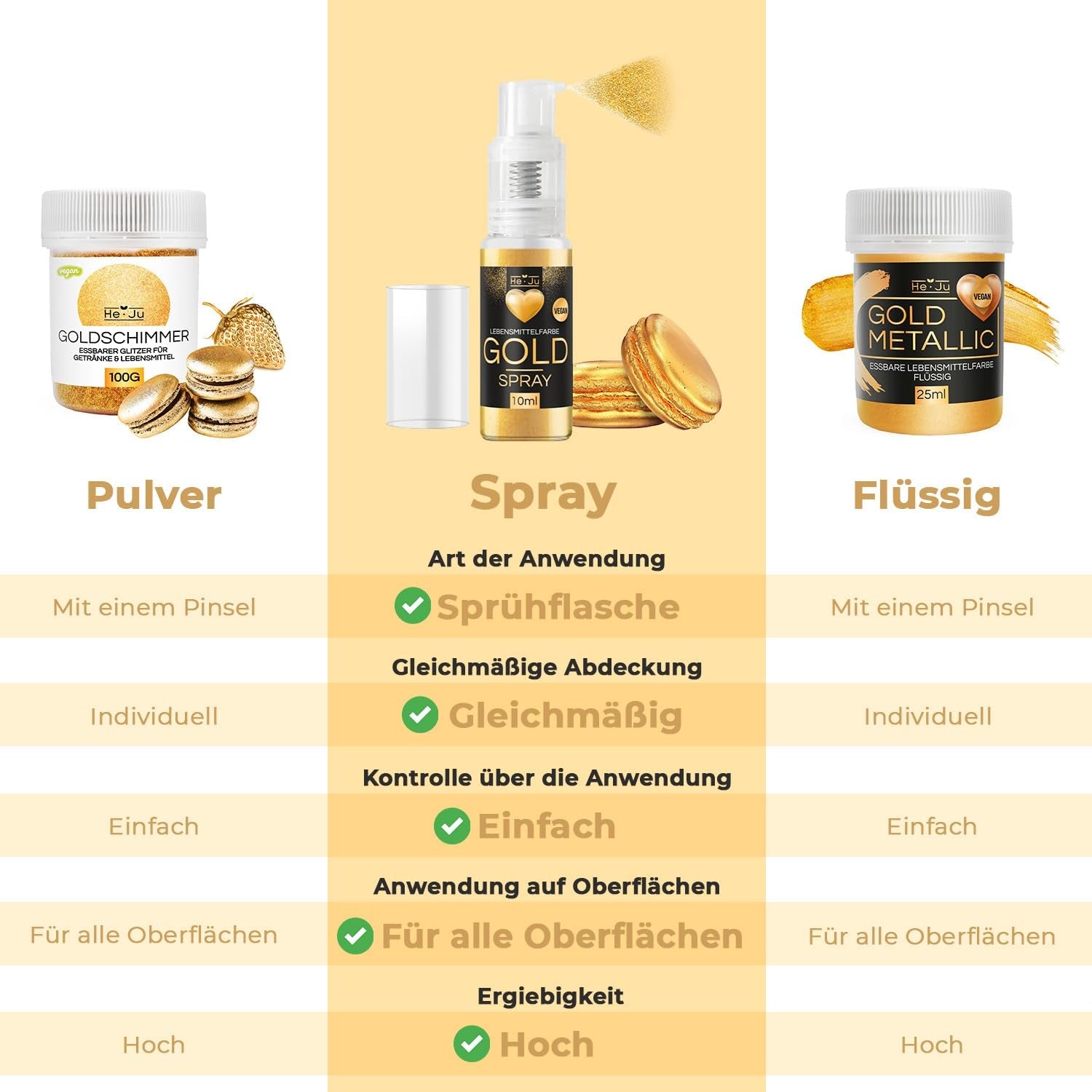 He-Ju Metallic Gold Flüssige Lebensmittelfarbe 25 ml, essbarer Glitzer für Getränke und Lebensmittel (Metallic Gold, 25 ml)