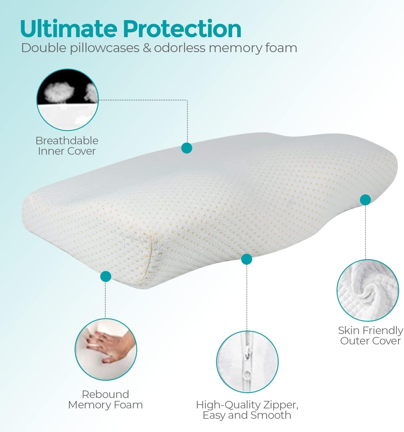 Edihome Nackenstützkissen, Nackenschmerzlinderungskissen, 50 x 30 x 10 cm, Memory-Schaum-Nackenkissen, orthopädisches Kissen, ergonomischer doppelter Baumwollbezug, hypoallergen