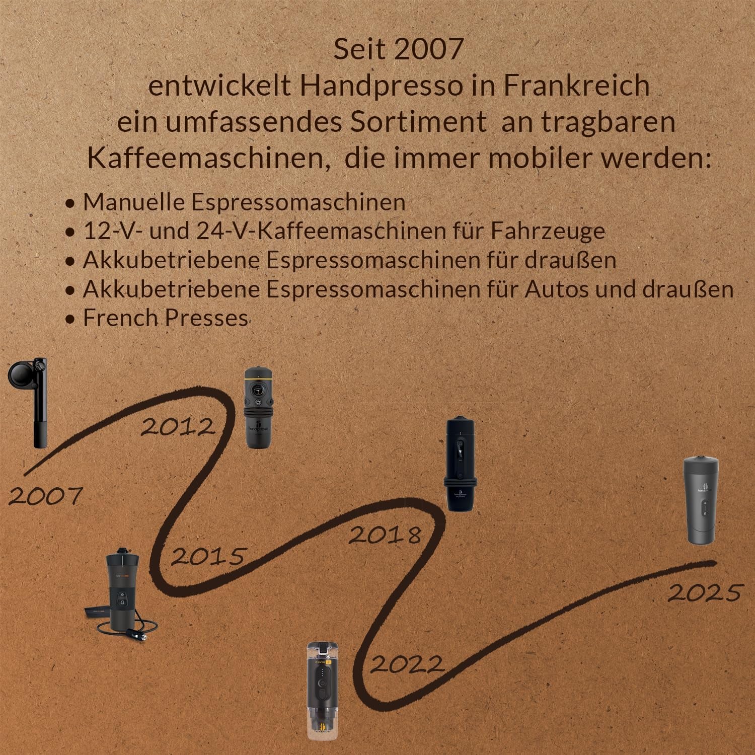 Handpresso - Handkaffee Auto 21000 | 12V Auto-Espressomaschine - 12-Volt-Espressomaschine für Autos | Senseo Pad-Espressomaschine für Autos – 12-V-Reise-Espressomaschine | 12-Volt-Espressor für Wohnmobile