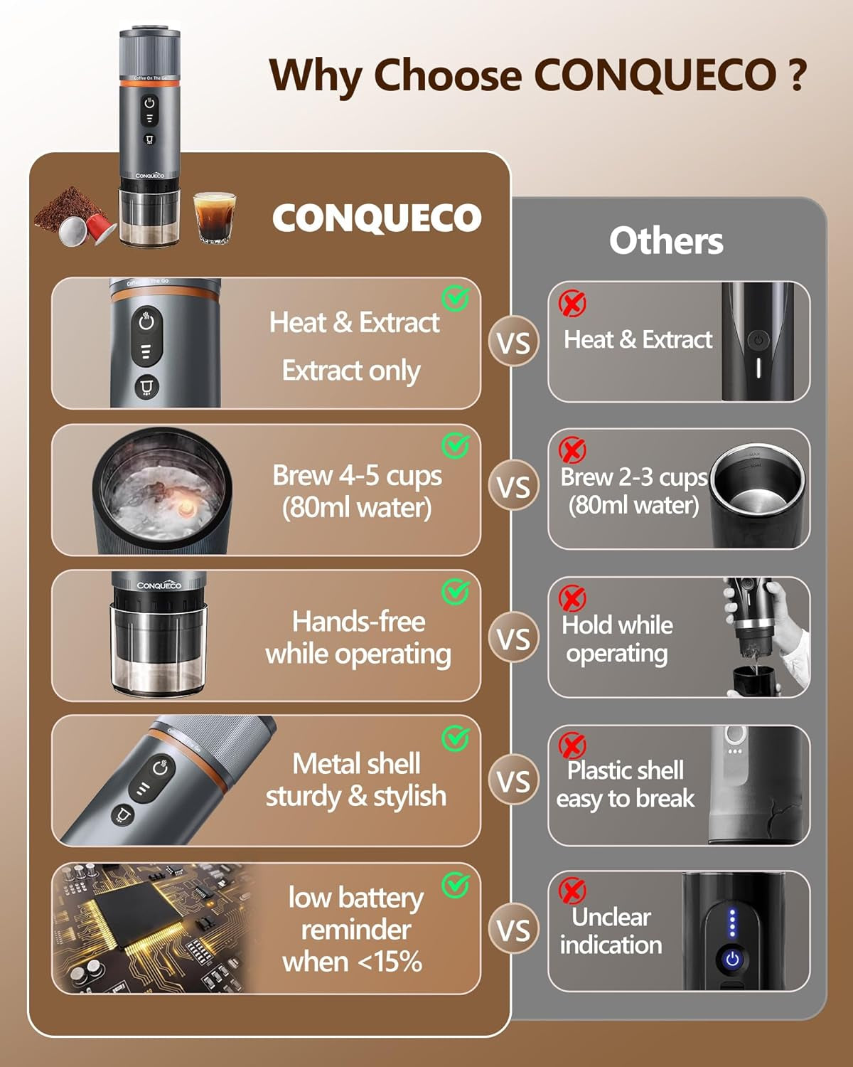 CONQUECO 12V Auto-Espressomaschine: Tragbare Espressomaschine mit Akku für Camping und Reisen – Schnelles Aufheizen in 2,5 Minuten – 8 Espressotassen in einer Ladung