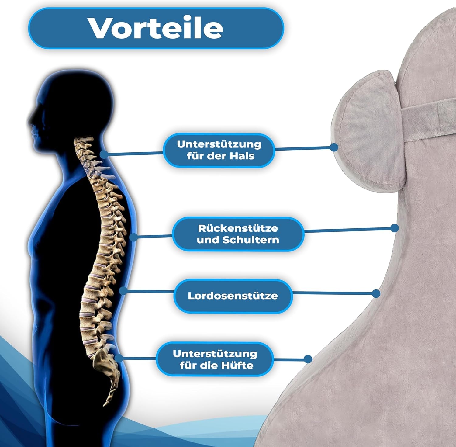 Lesekissen aus Memory-Schaum | Ergonomisches Rückenkissen und Keil für Bett, Couch und Sofa | Orthopädisches Stützkissen bei Rückenschmerzen und Verspannungen