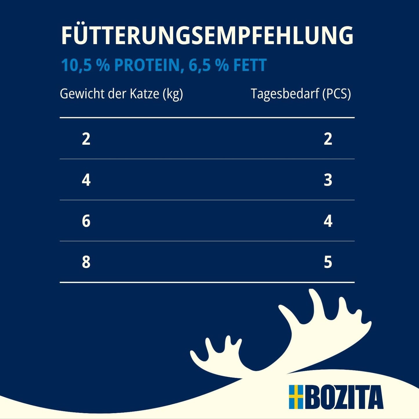 Bozita Mousse Chicken – 12 x 85 g Nassfutter für Katzen mit einer feinen Textur aus Mousse und Huhn – getreidefreie Rezeptur, ohne Zuckerzusatz – mit Postbiotika zur Unterstützung einer gesunden Darmflora