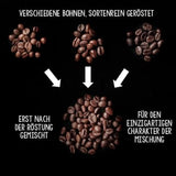 - Kaffeebohnen 2kg - Extra langsam geröstet - wenig Säure und Bitterstoffe - Barista-Qualität - Feinste Sahne - Bester Espresso für Vollautomaten - 4 x 500 g