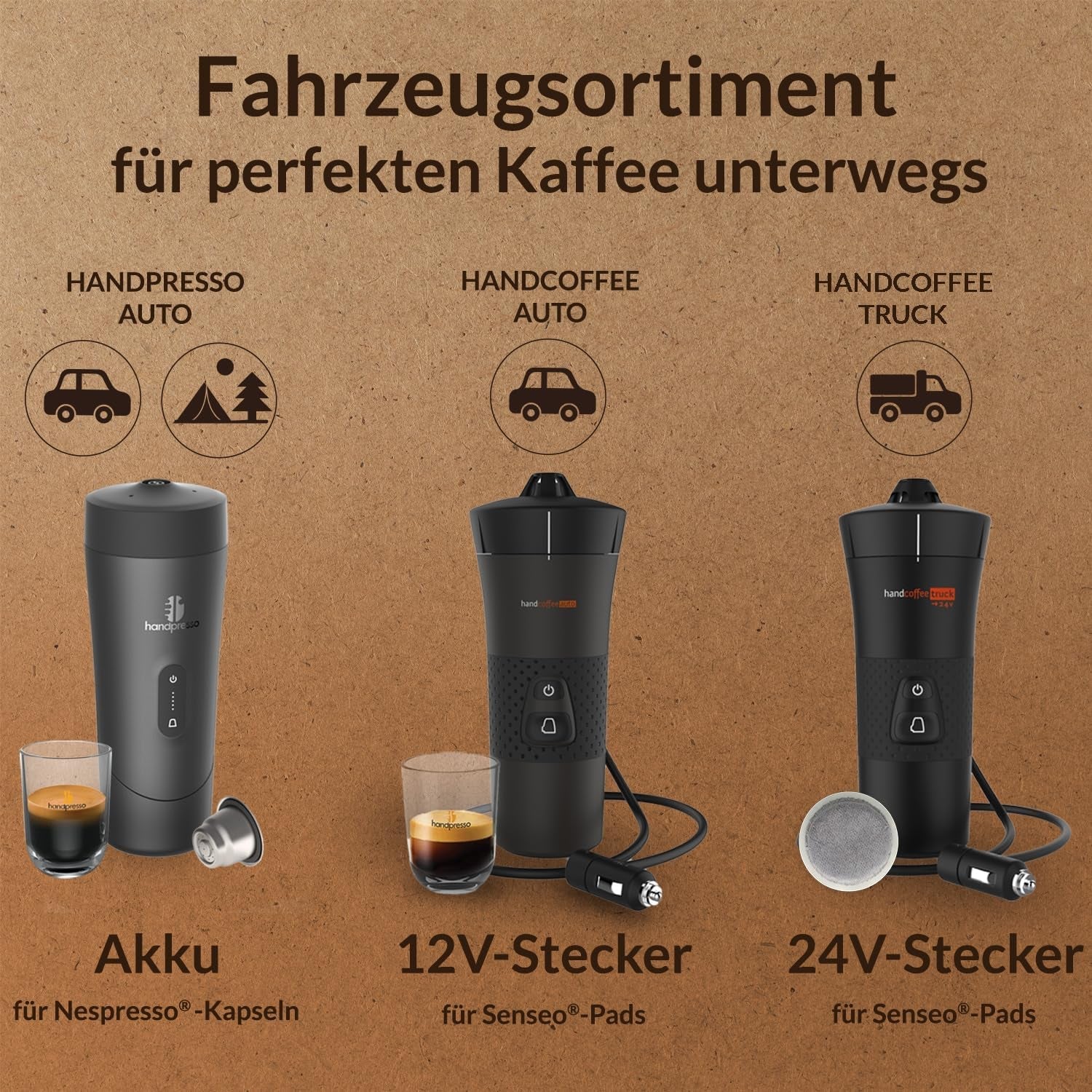 Handpresso - Handkaffee Auto 21000 | 12V Auto-Espressomaschine - 12-Volt-Espressomaschine für Autos | Senseo Pad-Espressomaschine für Autos – 12-V-Reise-Espressomaschine | 12-Volt-Espressor für Wohnmobile