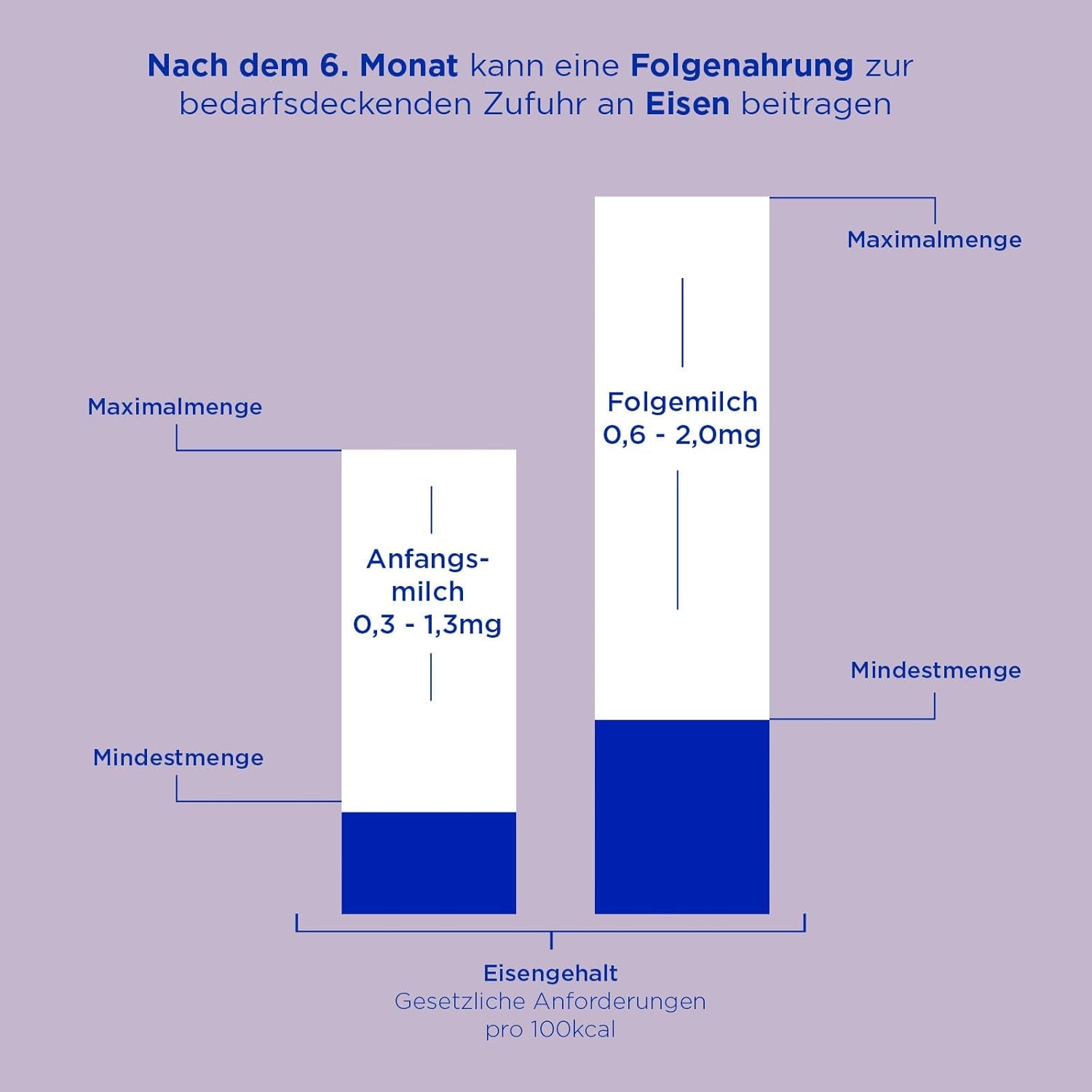 Aptamil HA 2 – Folgenahrung nach 6 Monaten, mit Omega 3 und 6, DHA, ARA und ALA, Laktosefrei, Palmölfrei, Babynahrung, Milchpulver, 1 x 800g (4er Pack)