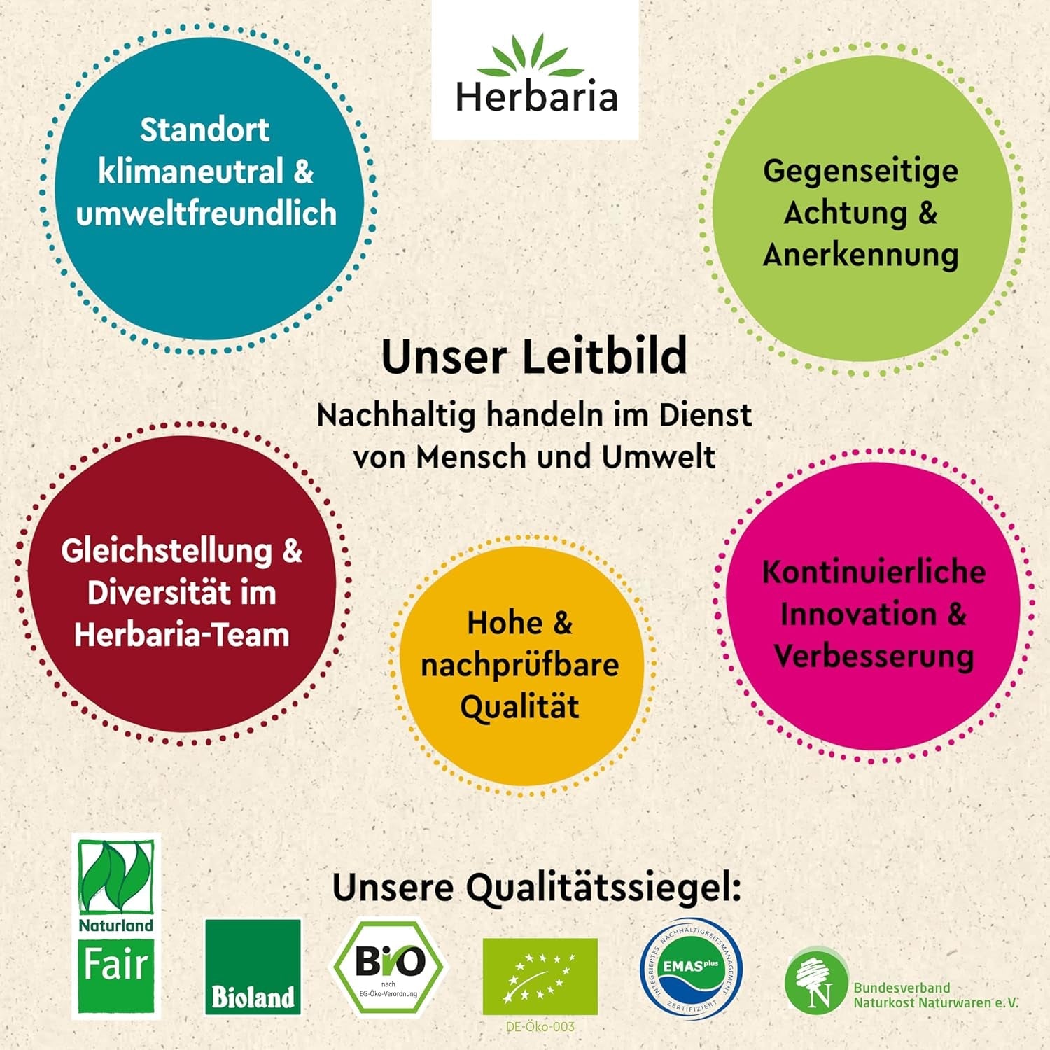 Herbaria Trio Noir bio 75g M-Dose – Bio Pfeffer schwarz ganz – ganze Pfefferbeeren – schwarze Pfeffermischung aus biologischem Anbau von drei verschiedenen Regionen – in nachhaltiger Aromaschutz-Dose