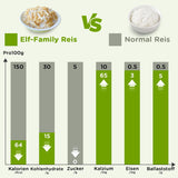 Elf-Family Konjak Reis Thai Brauner Shirataki Bowl -[Diätbox für 1 Wo.] - Instant Jasmin Reis - Fertiggerichte für Mikrowelle - Natürlich Superfoods Mikronährstoffe - Vegan/Low Carb/Fettfrei- 6er Box
