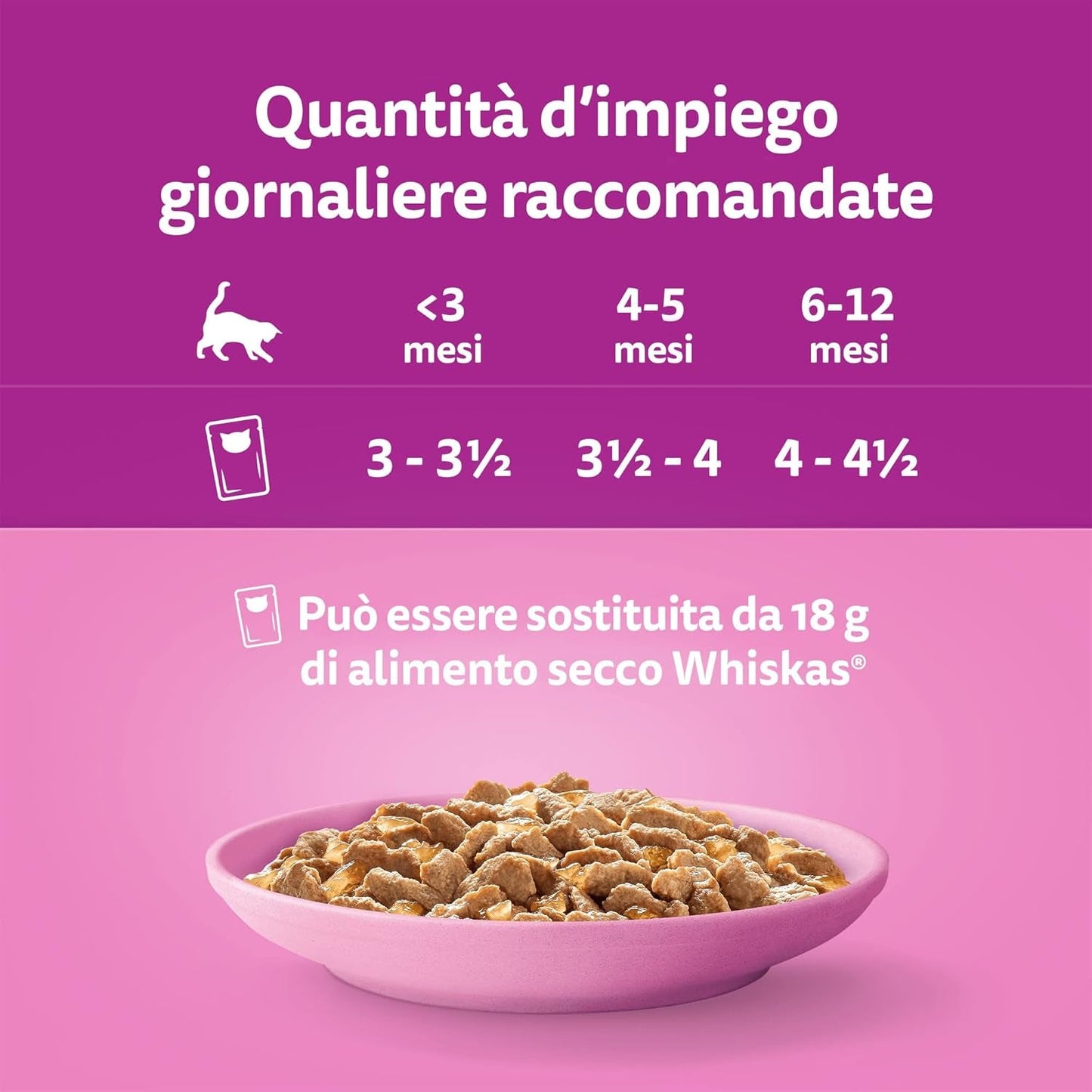Whiskas Junior Classic Nassfutter für Katzen, 13 x 4 x 85 g