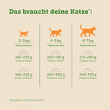 Nassfutter für Katzen MERA Cats Nature Sensitive mit Huhn 12x85g | Monoprotein, zuckerfrei und getreidefrei | Hoher Fleischanteil und leicht verdauliches Nassfutter für Katzen