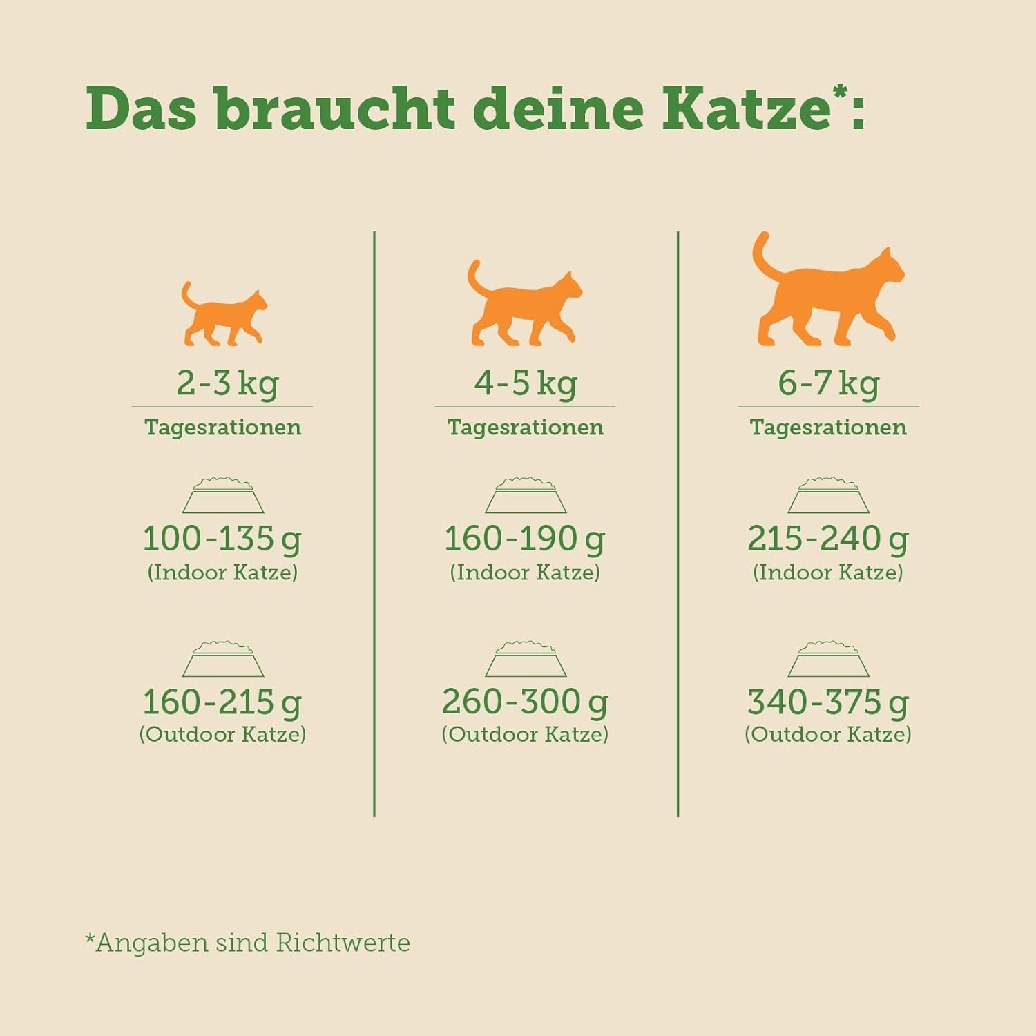 Nassfutter für Katzen MERA Cats Nature Sensitive mit Huhn 12x85g | Monoprotein, zuckerfrei und getreidefrei | Hoher Fleischanteil und leicht verdauliches Nassfutter für Katzen