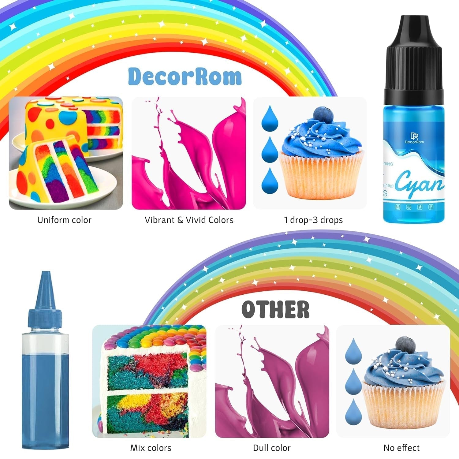 Gel-Lebensmittelfarbe – 7 x 15 ml konzentrierte Regenbogenfarben-Lebensmittelfarbe zum Dekorieren von Kuchen, Backen, Keksen, Macarons – zuckerfreie Lebensmittelfarbe für Getränke, Kuchendekoration, Schleim-DIY