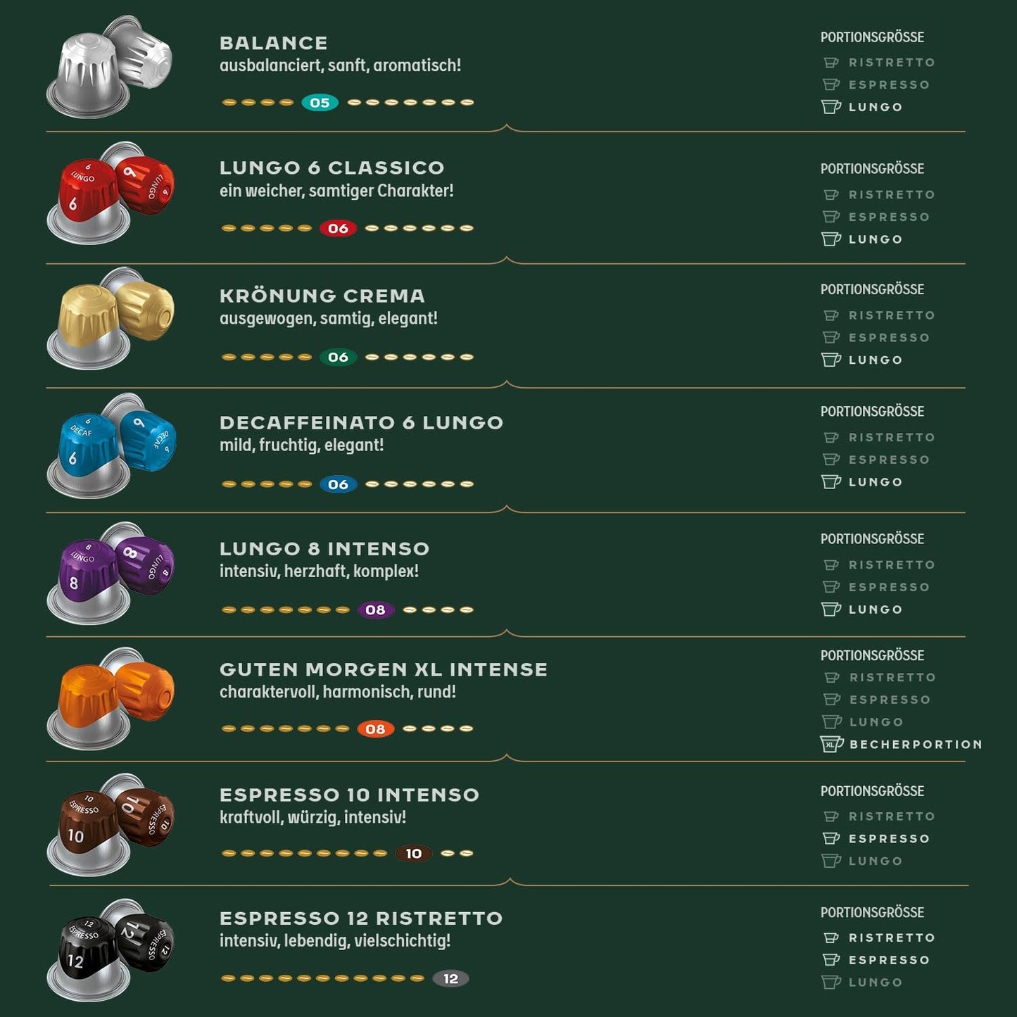 Jacobs Kaffeekapseln Espresso Intenso, Intensität 10/12, 10 x 10 Getränke, Nespresso* kompatible Kaffeekapseln, 100 Kapseln