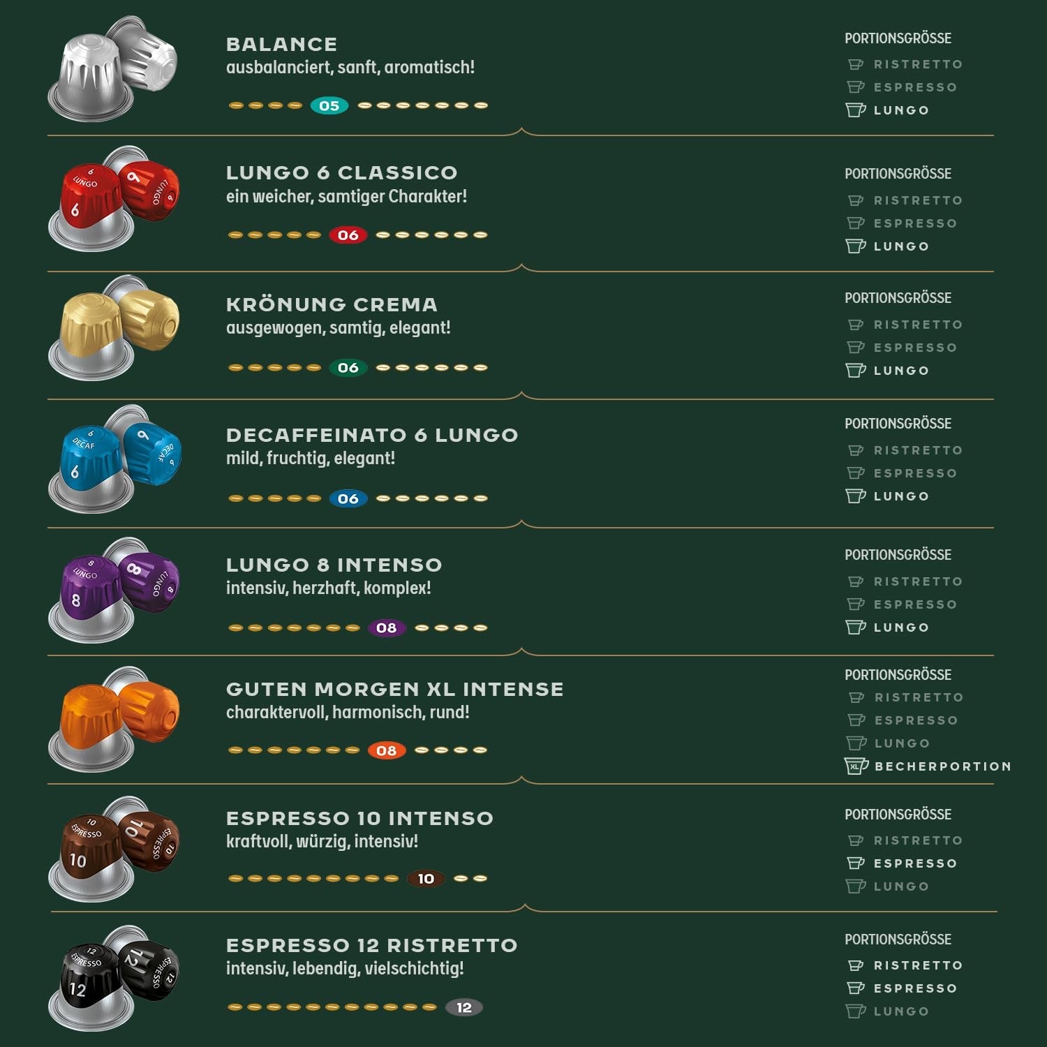 Jacobs Kaffeekapseln Lungo Classico, Megapack XXL, Intensität 6/12, 5 x 40 Getränke, Nespresso* kompatible Kaffeekapseln, 200 Kapseln