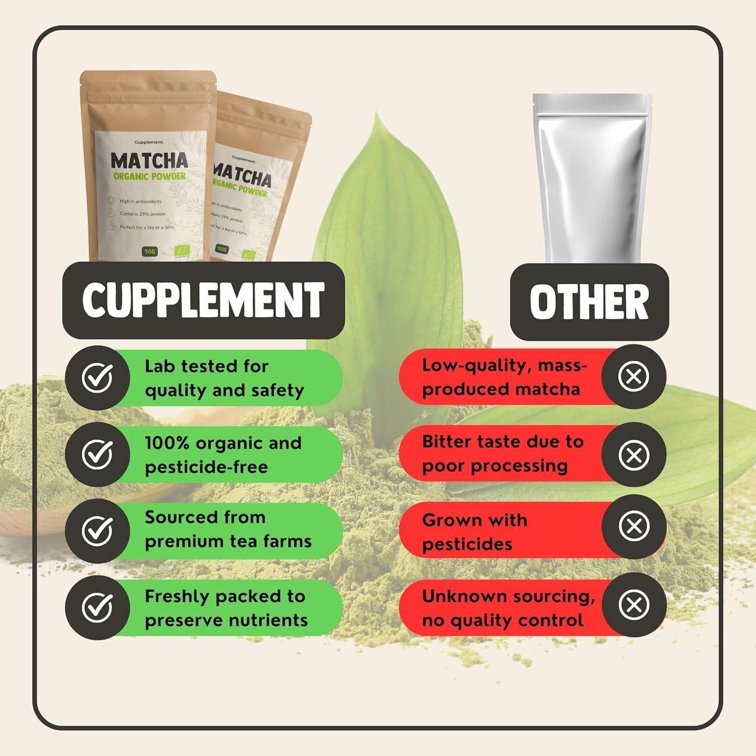 Cupplement Matcha 90 Gramm Bio – Grüner Tee in Pulverform höchster Qualität – Kein Bambusbesen und -draht – Kulinarik – Einsteigerset – Latte – Schneebesen – Japan – Pulver – Tee – Draht – Beutel – Smoothie