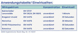 MAM Damenbinden 3er-Pack (3 x 24 Stück), Reinigungstücher für medizinische Geräte und Babyzubehör, antibakterielle und virenwirksame Damenbinden