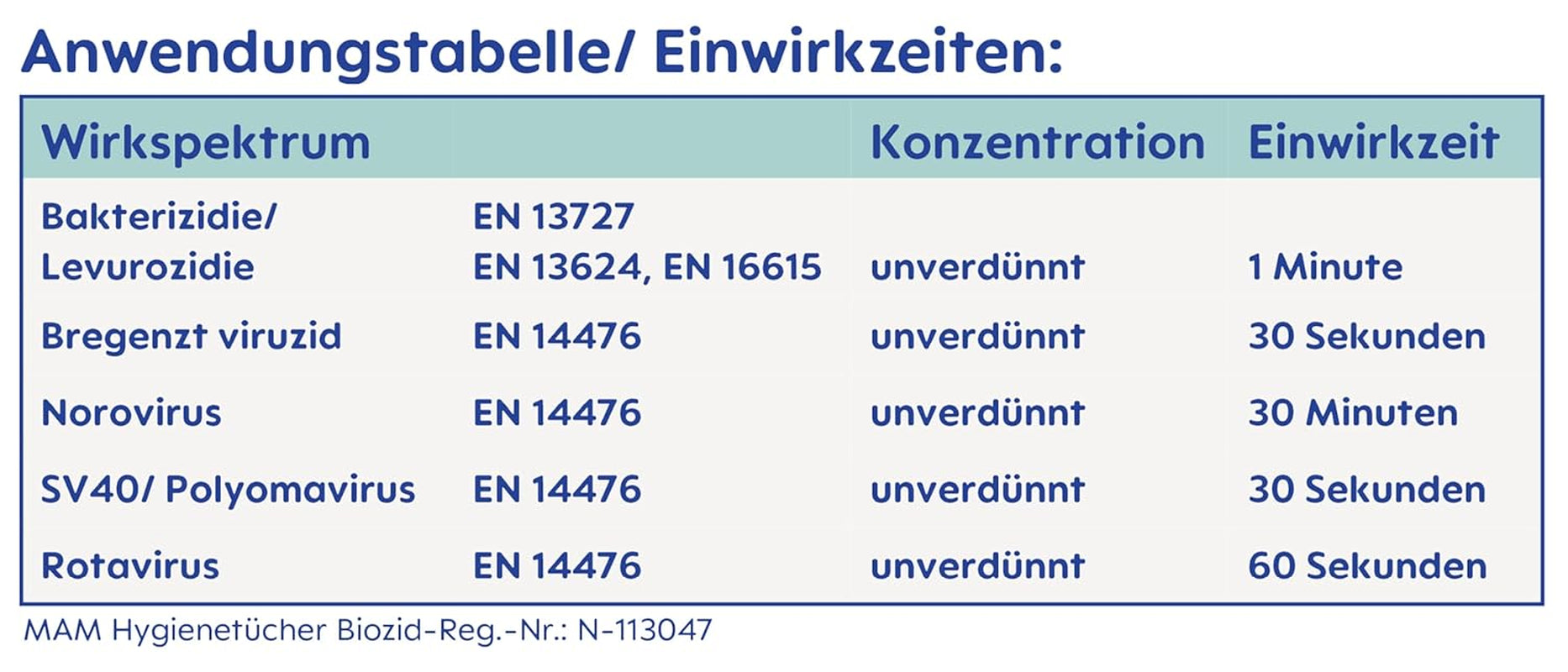 MAM Damenbinden 3er-Pack (3 x 24 Stück), Reinigungstücher für medizinische Geräte und Babyzubehör, antibakterielle und virenwirksame Damenbinden