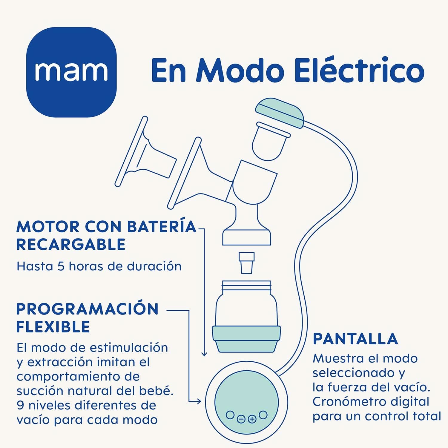 MAM 2 in 1 elektrische und manuelle Milchpumpe, direkte Entnahme aus Flasche oder Vorratsbehälter, Stimulation und Entnahme, digitale Anzeige. Zubehör Essen und Stillen Bebe Naty Shop