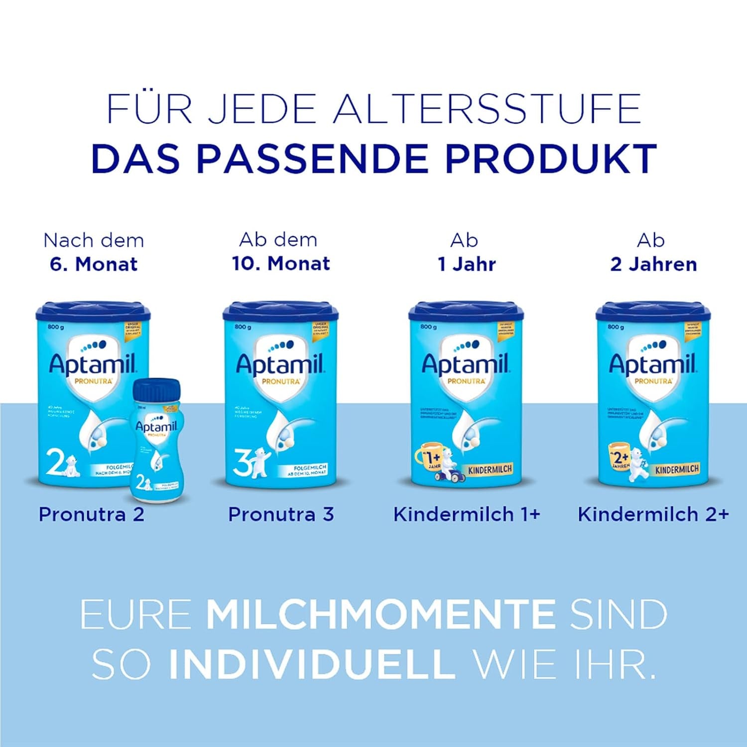 Aptamil Pronutra-ADVANCE PRE, trinkbar, 4x2x90ml (Packung mit 4)