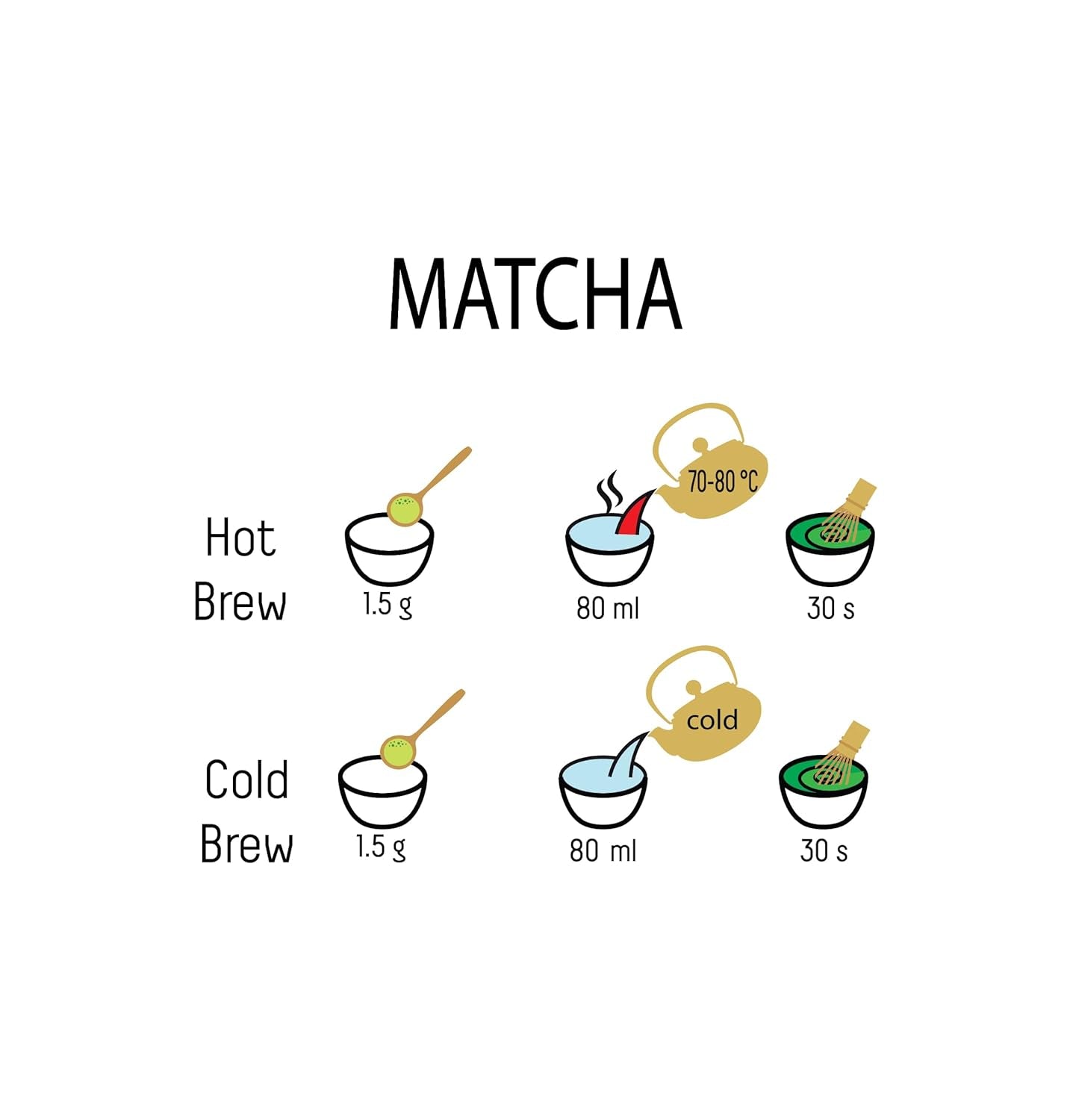 Matcha Umami Bio-Grüntee-Pulver – Premium-Qualität, angebaut in Uji, Kyoto (Japan) Aus biologischem Anbau. 50 g