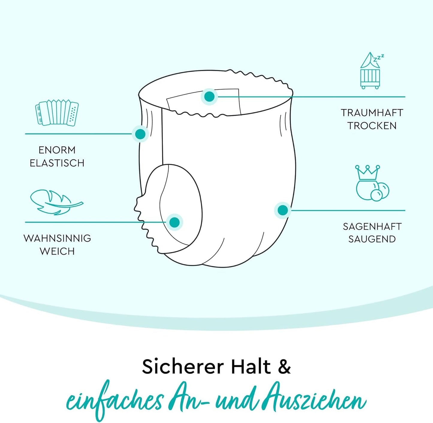 LILLYDOO hautfreundliche Hosen, Größe 5 (12–17 kg), Monatsbox (105 Stück)