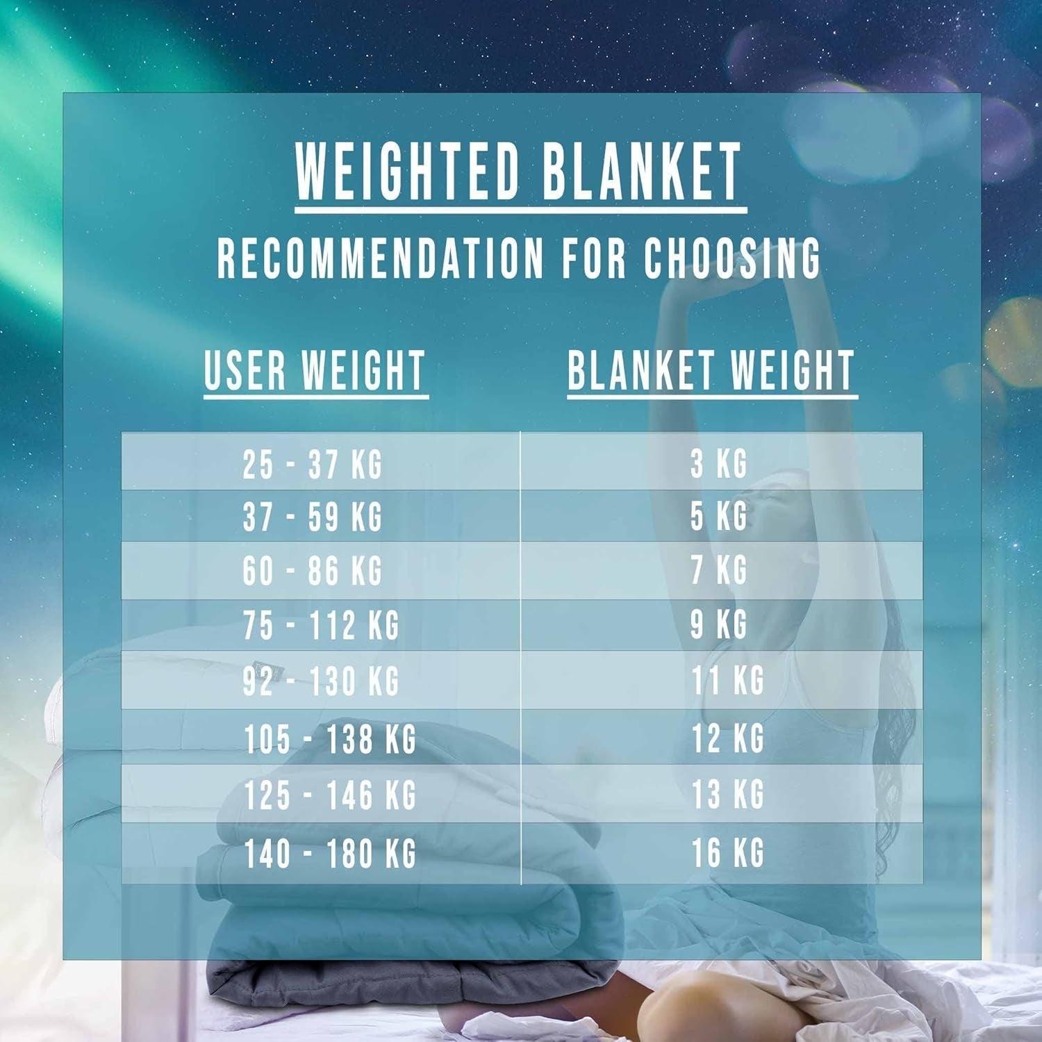 Polar Night Gewichtsdecke für Erwachsene 150 x 200 cm, 9 kg – Gewichtsdecke für tiefen Schlaf, schwere Decke, Therapiedecke aus 100 % Mikrofaser, Entspannungsdecke Oeko-Tex® 100 Comforter Standard-Betten und Decken Polar Night
