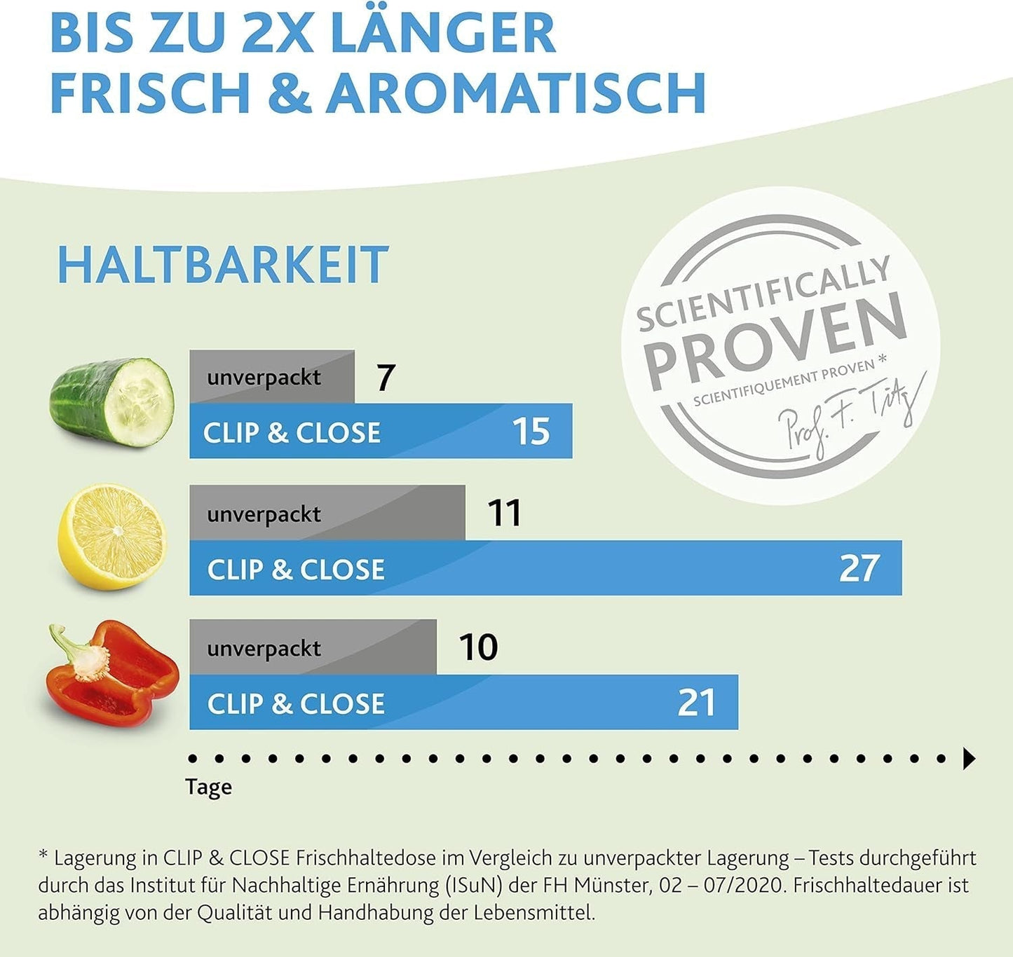 Emsa 515585 Lebensmittel-Clip & Verschluss | 3-teiliges Set | Kunststoff | transparent / grün | 0,55 / 1 / 2,2 Liter Frischhalteboxen von Naty Shop