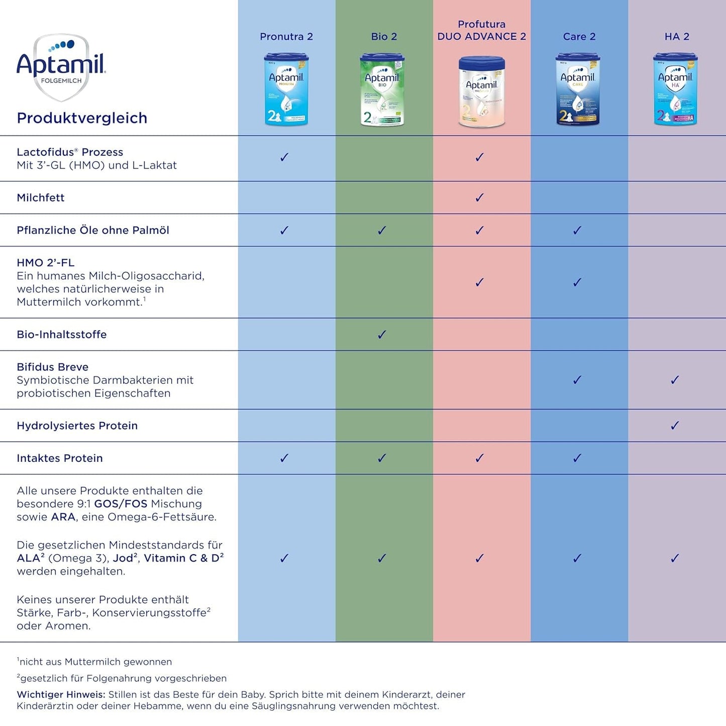 Aptamil Pronutra Pre – Säuglingsnahrung ab der Geburt – Mit pflanzlichen Ölen, ohne Palmöl – 6 x 4 x 200 ml (4800 ml)