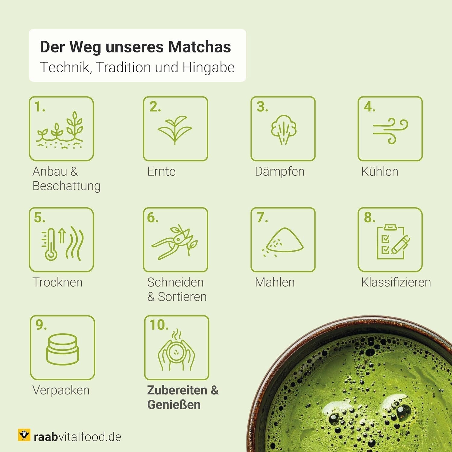 Raab Vitalfood® Premium Bio Matcha Pulver (30g) – Original aus Japan, reines Matcha-Pulver ohne Zusatzstoffe, fein gemahlen, mild-bitterer Geschmack, Grüntee-Pulver, vegan, Teezeremonie