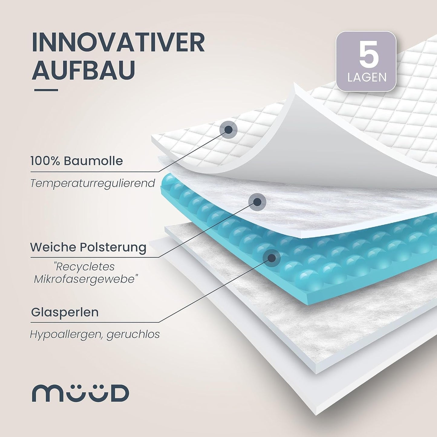 7 kg Therapiedecke I 135X200Cm I Für erholsamen Schlaf I Hochwertige Gewichtsdecke aus atmungsaktiver Baumwolle I Stressabbauend und therapeutisch – Inklusive Packbox mit Tragegriff Betten und Decken Besuche den mÃ¼d-Store