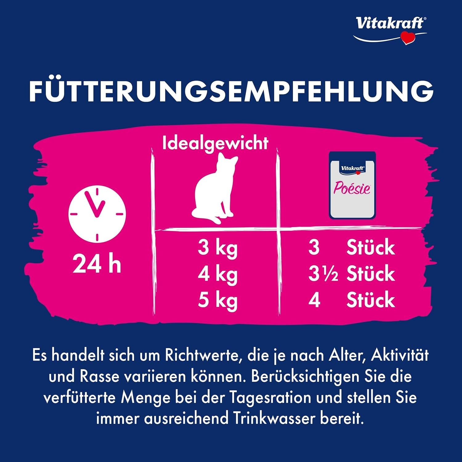 Vitakraft Poésie Délice, Junior, Nassfutter für Katzen, Nassfutter in Soße, mit Truthahn, Multipack, für junge Katzen, Ohne Zucker- oder Getreidezusatz (23 x 85g)