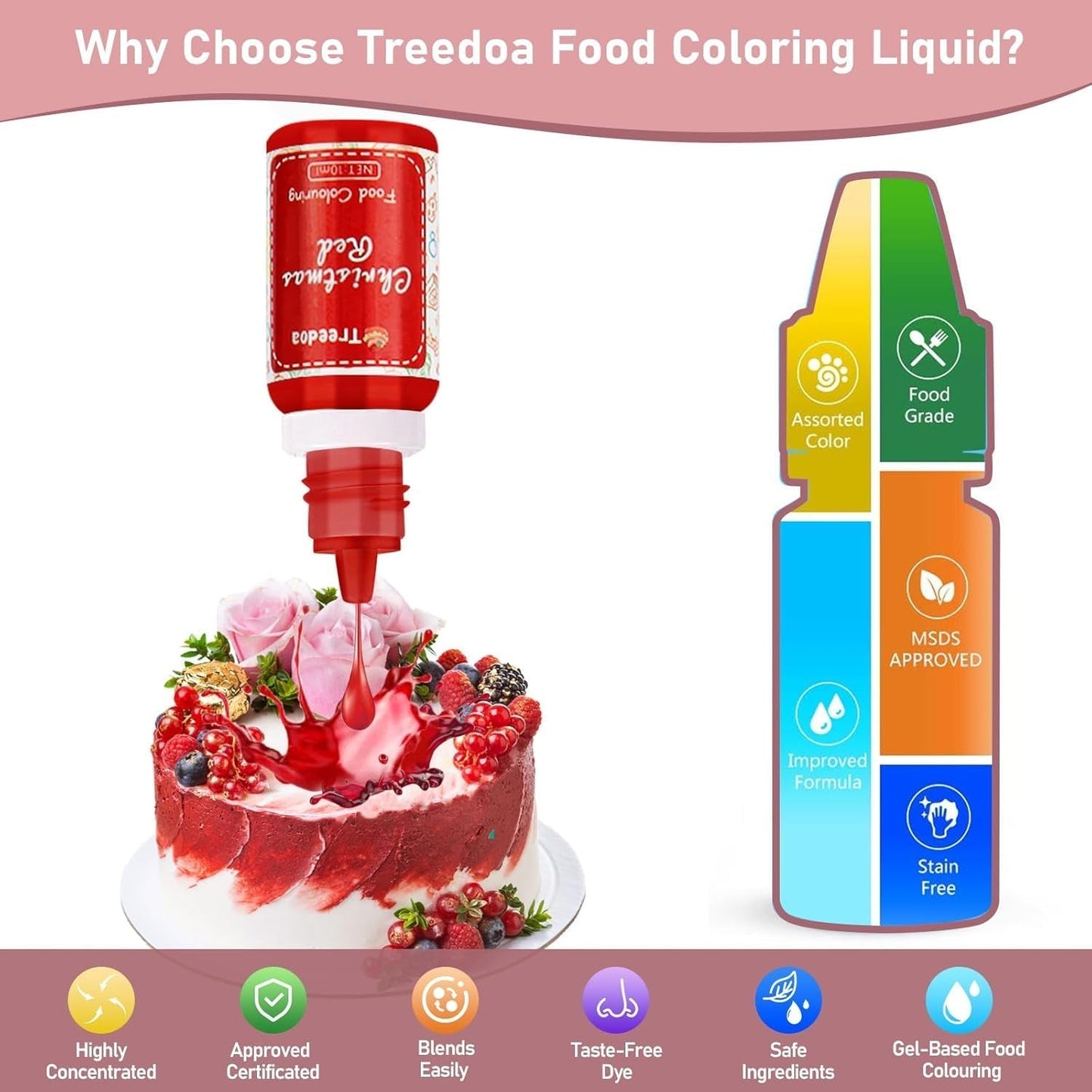 Flüssiges Lebensmittelfarbset, 18 Farben x 10 ml, hochkonzentrierte Lebensmittelfarbe zum Backen von Kuchen, Keksen, Macarons, Kuchendekoration, Ostereiern, Fondant, Teig, DIY-Schleim, Seifen, Backzubehör