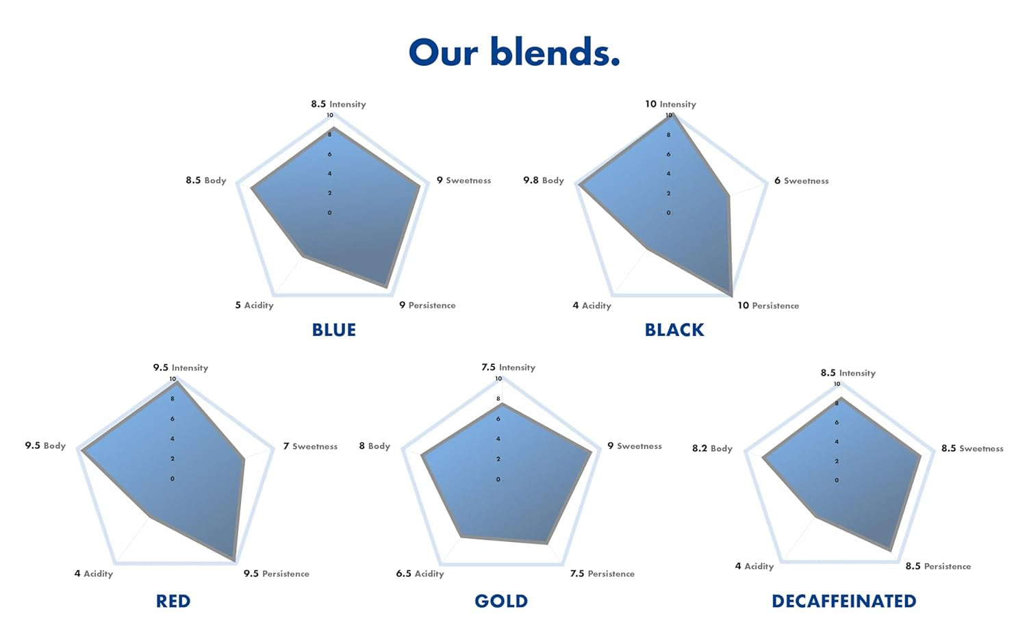 Caffè Borbone kompostierbare Kaffeepads, blaue Kaffeemischung – 50 Pads – kompatibel mit ESE System Papierpads 44 mm