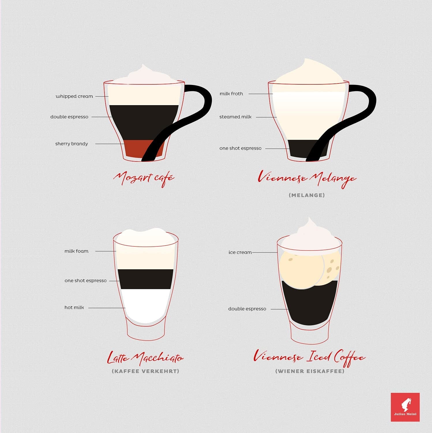 Meinl - Jubiläumsmischung - Vollbohnenkaffee - 500 g