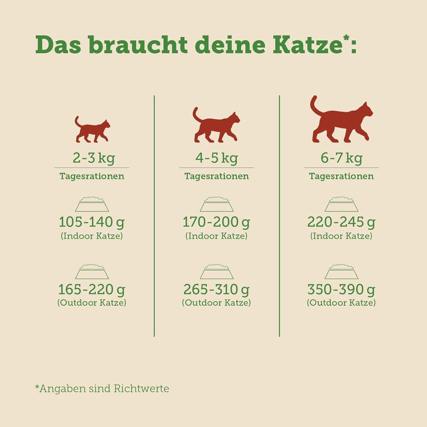 MERA Cats Nature Insect Premium Katzenfutter Nass 12x85g | ohne Zucker und Getreide| Nachhaltig & mit viel Insektenprotein | Katzennassfutter für Erwachsene
