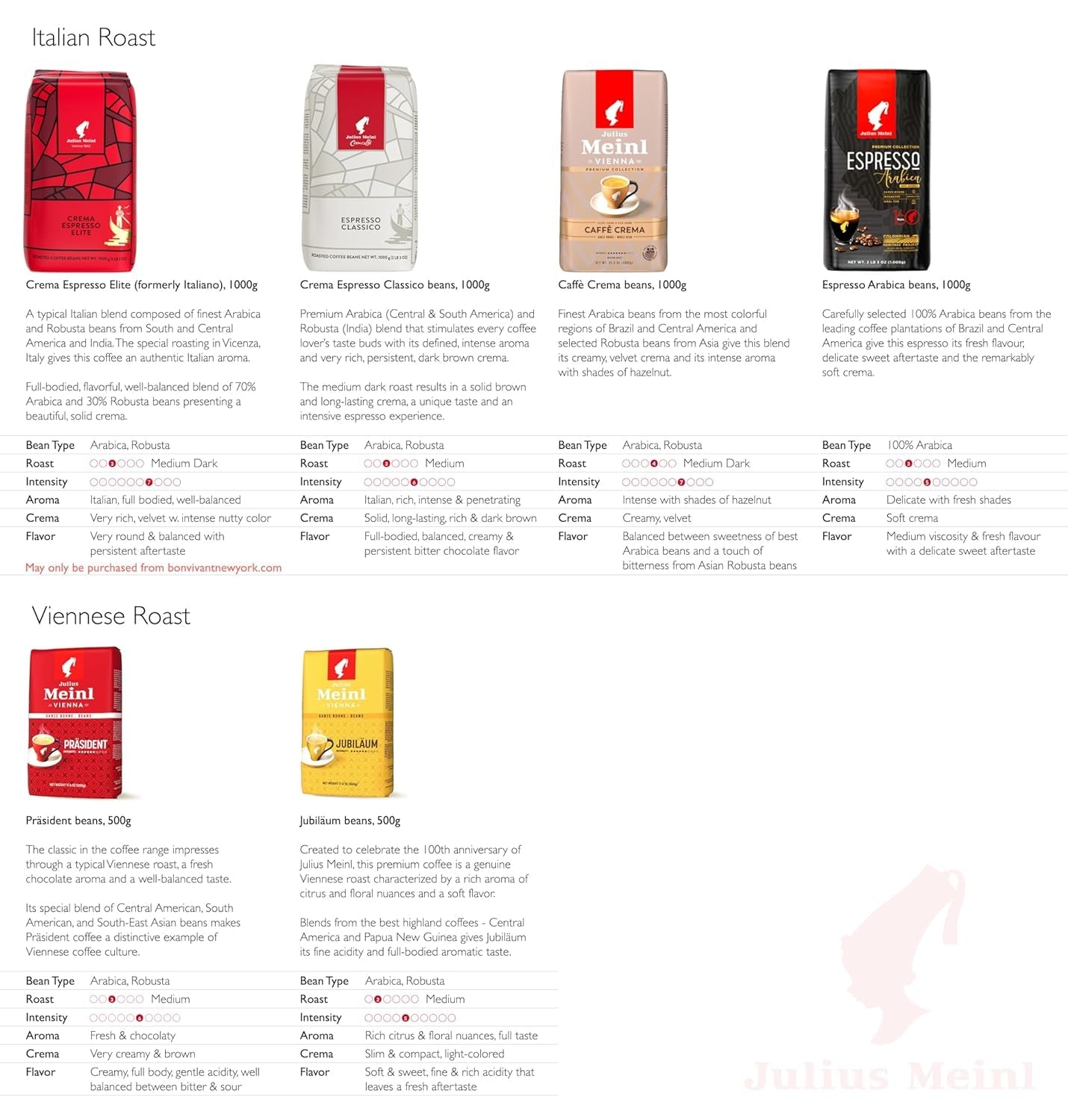 Meinl - Jubiläumsmischung - Vollbohnenkaffee - 500 g